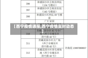 【西宁疫情通报,西宁疫情实时动态】