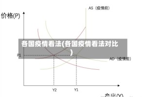 各国疫情看法(各国疫情看法对比)