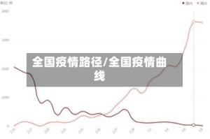 全国疫情路径/全国疫情曲线