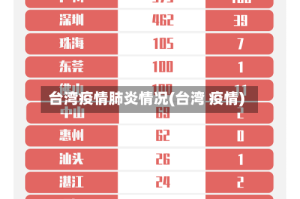 台湾疫情肺炎情况(台湾 疫情)