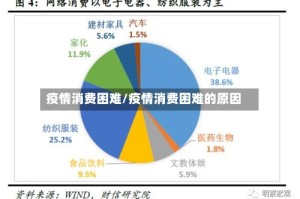 疫情消费困难/疫情消费困难的原因