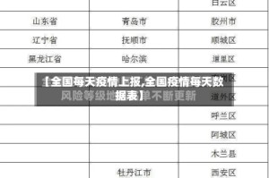 【全国每天疫情上报,全国疫情每天数据表】