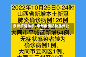 泉州疫情防疫/泉州疫情防控最新公告