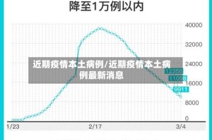 近期疫情本土病例/近期疫情本土病例最新消息