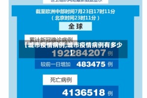 【城市疫情病例,城市疫情病例有多少】