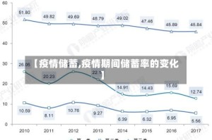 【疫情储蓄,疫情期间储蓄率的变化】