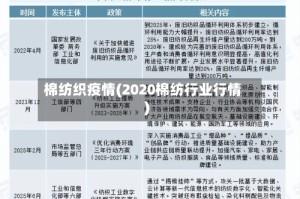 棉纺织疫情(2020棉纺行业行情)