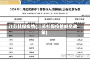 江苏社保疫情(江苏社保疫情减免政策)