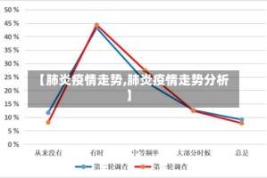 【肺炎疫情走势,肺炎疫情走势分析】
