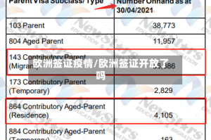 欧洲签证疫情/欧洲签证开放了吗