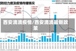 西安滴滴疫情/西安滴滴最新政策