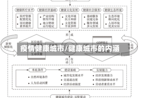 疫情健康城市/健康城市的内涵