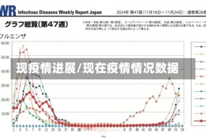 现疫情进展/现在疫情情况数据