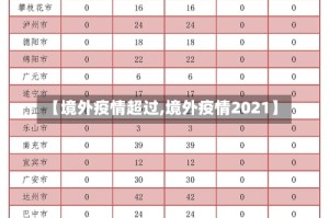 【境外疫情超过,境外疫情2021】