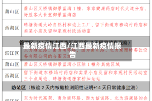 最新疫情江西/江西最新疫情报告