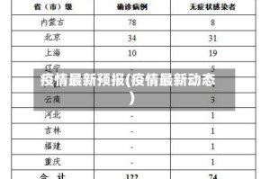 疫情最新预报(疫情最新动态)