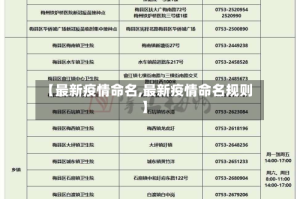 【最新疫情命名,最新疫情命名规则】