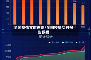 全国疫情实时追踪/全国疫情实时报告数据