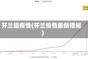 芬兰国疫情(芬兰疫情最新措施)