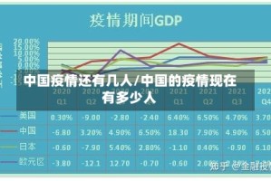 中国疫情还有几人/中国的疫情现在有多少人
