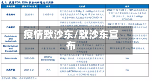 疫情默沙东/默沙东宣布-第1张图片
