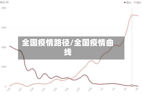 全国疫情路径/全国疫情曲线-第1张图片