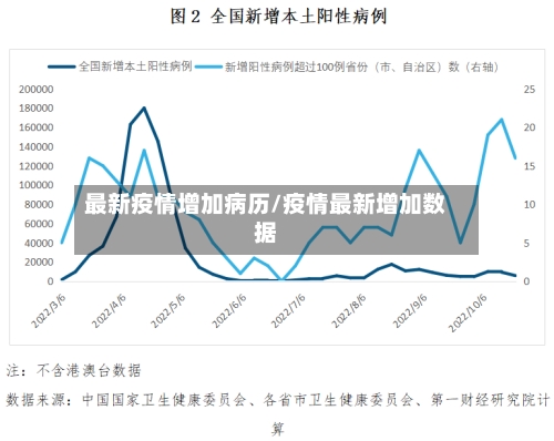 最新疫情增加病历/疫情最新增加数据-第1张图片