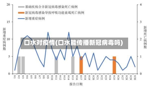 口水对疫情(口水能传播新冠病毒吗)-第2张图片