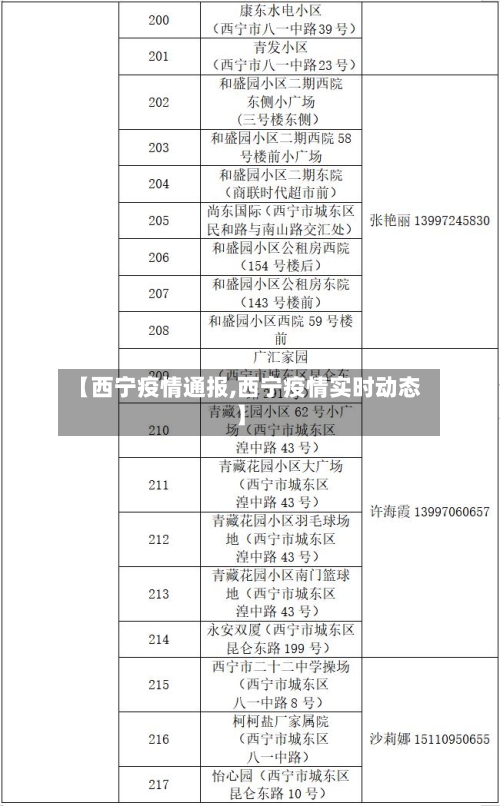 【西宁疫情通报,西宁疫情实时动态】-第1张图片