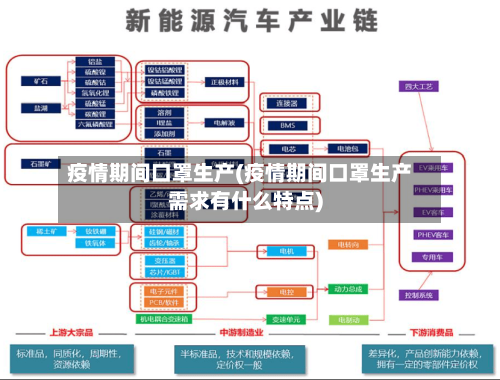 疫情期间口罩生产(疫情期间口罩生产需求有什么特点)-第2张图片