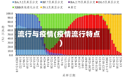 流行与疫情(疫情流行特点)-第1张图片