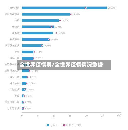 全世界疫情表/全世界疫情情况数据-第2张图片