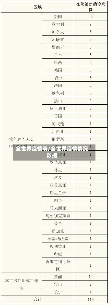 全世界疫情表/全世界疫情情况数据-第1张图片