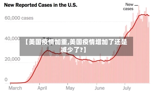 【美国疫情加重,美国疫情增加了还是减少了?】-第1张图片