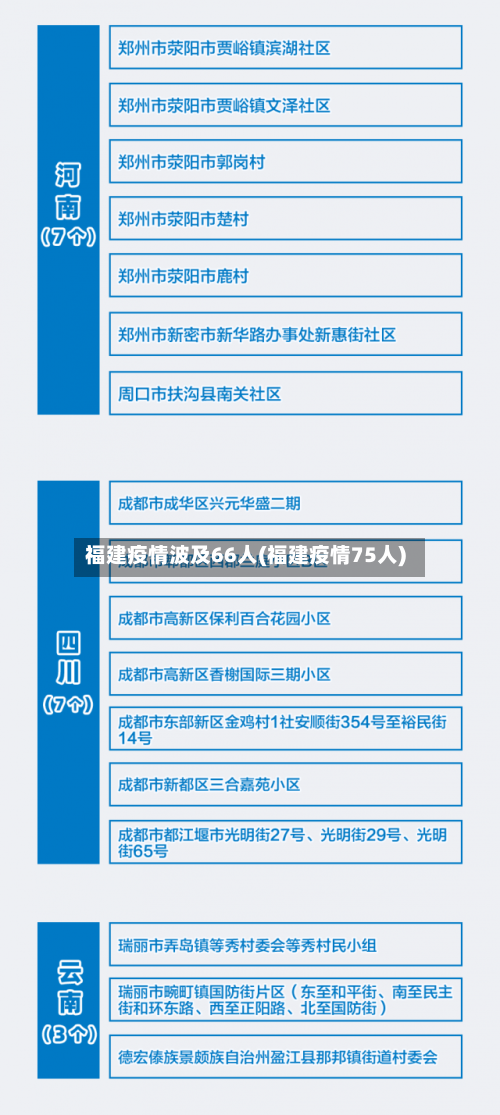 福建疫情波及66人(福建疫情75人)-第2张图片
