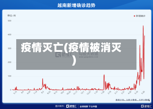 疫情灭亡(疫情被消灭)-第2张图片