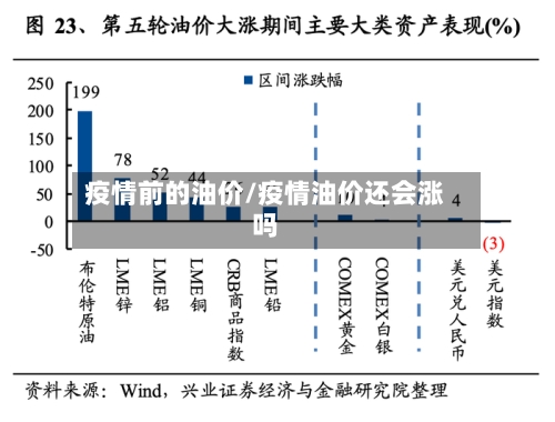 疫情前的油价/疫情油价还会涨吗-第2张图片