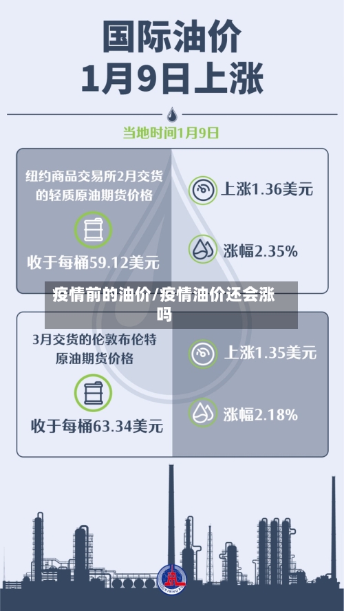 疫情前的油价/疫情油价还会涨吗-第3张图片