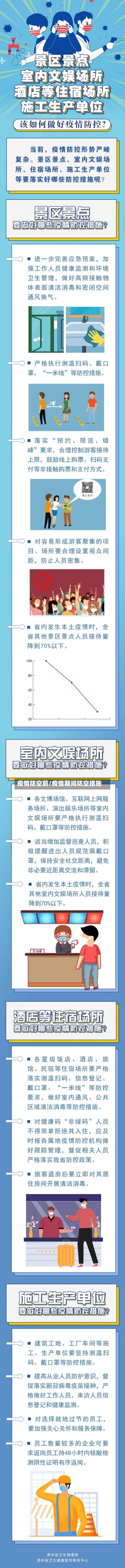 疫情防空前/疫情期间防空措施-第2张图片