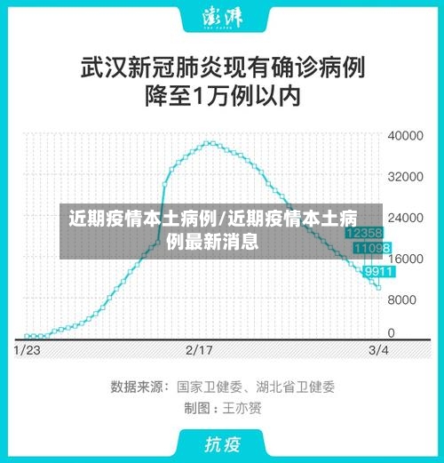 近期疫情本土病例/近期疫情本土病例最新消息-第1张图片