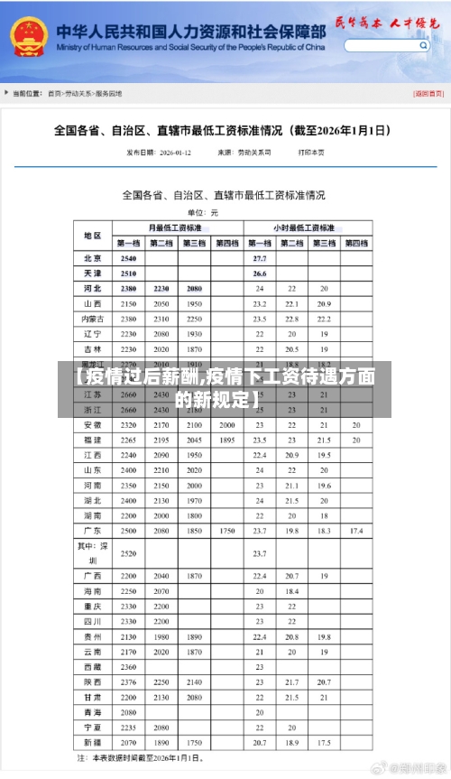 【疫情过后薪酬,疫情下工资待遇方面的新规定】-第1张图片