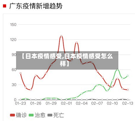 【日本疫情感受,日本疫情感受怎么样】-第1张图片