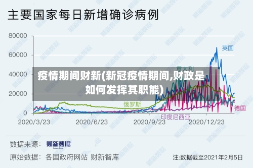 疫情期间财新(新冠疫情期间,财政是如何发挥其职能)-第1张图片