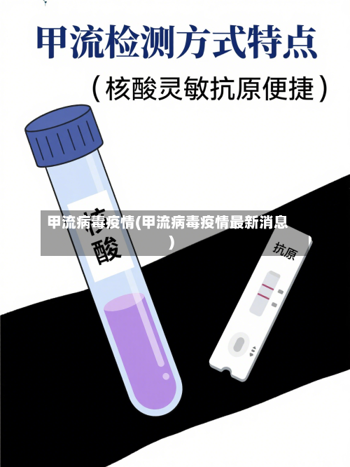 甲流病毒疫情(甲流病毒疫情最新消息)-第1张图片