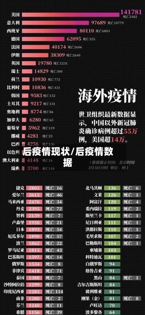 后疫情现状/后疫情数据-第1张图片