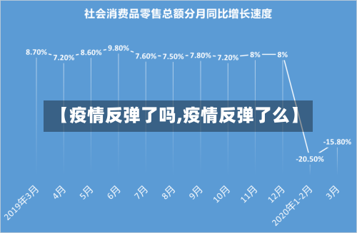 【疫情反弹了吗,疫情反弹了么】-第1张图片