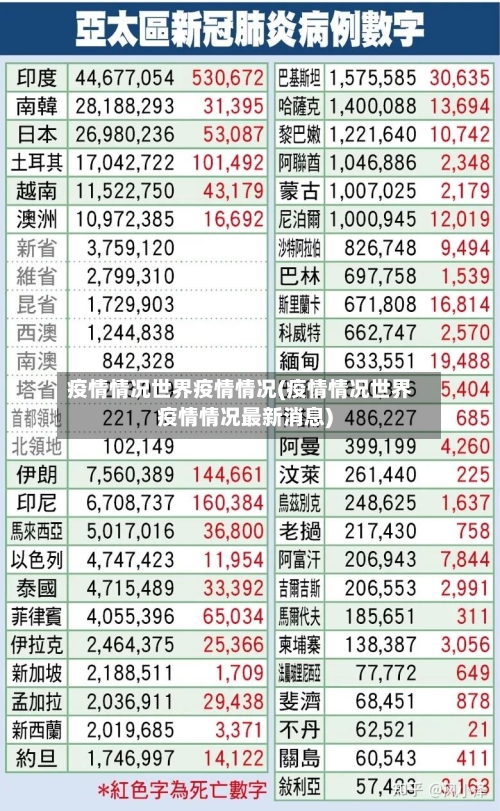 疫情情况世界疫情情况(疫情情况世界疫情情况最新消息)-第1张图片
