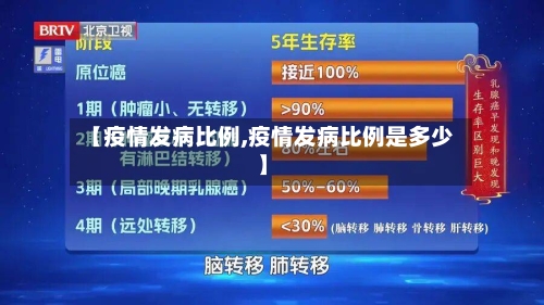 【疫情发病比例,疫情发病比例是多少】-第1张图片