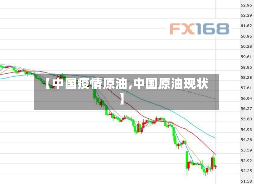【中国疫情原油,中国原油现状】-第2张图片