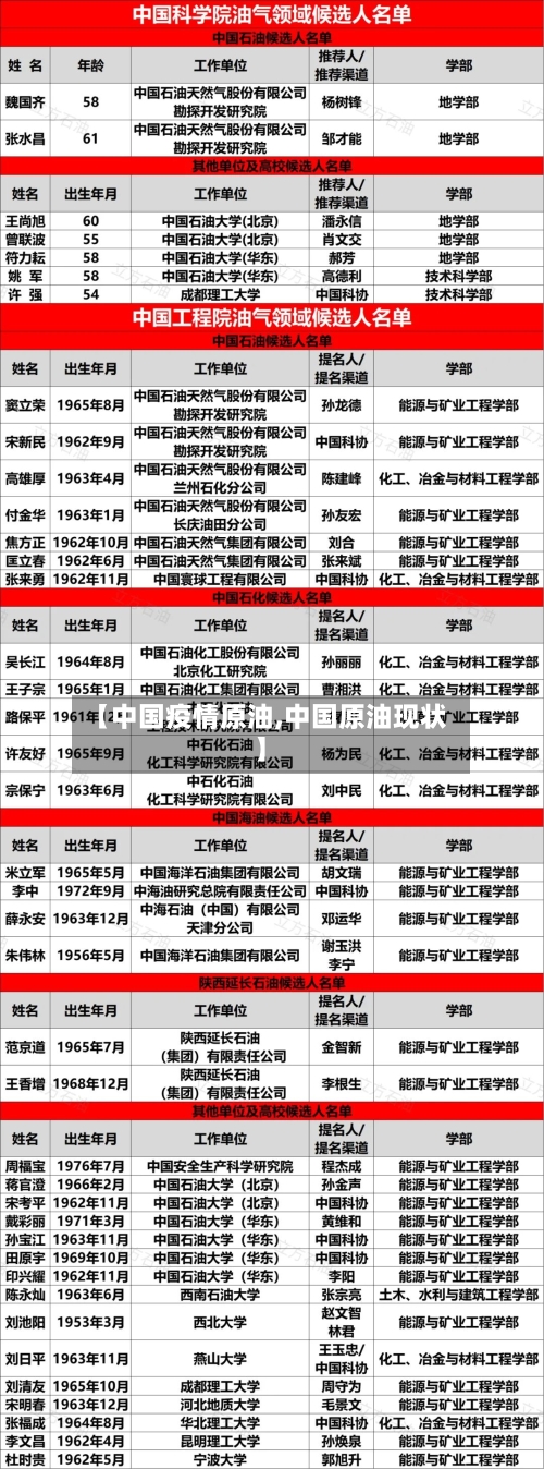 【中国疫情原油,中国原油现状】-第3张图片